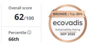 Lees meer over het artikel Ofipharma ontvangt Ecovadis bronzen medaille