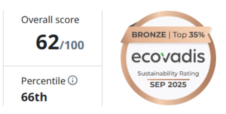 Je bekijkt nu Ofipharma ontvangt Ecovadis bronzen medaille